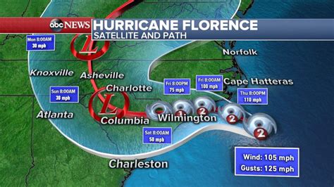 Hurricane Florence Tracking Hurricane Projected Path In Southeast Us