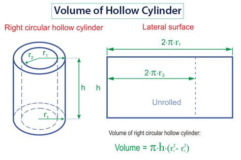 Hydraulic Cylinder Volume At Johnny Will Blog