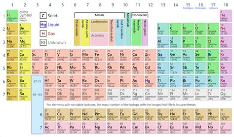 Hydrogen Hydrogen Molar Mass Hydrogen Hydrogen Molar Mass