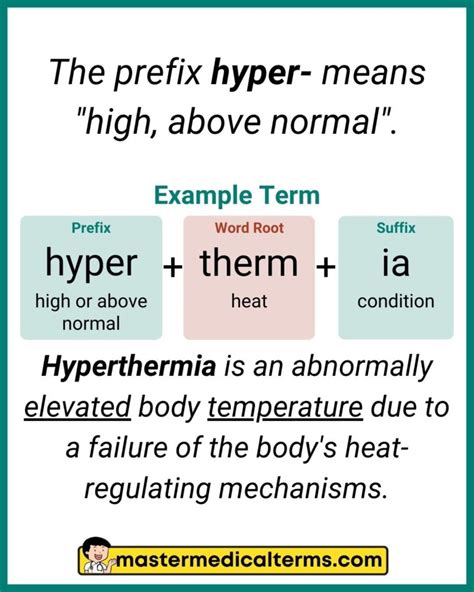 5 Hyper Medical Terms