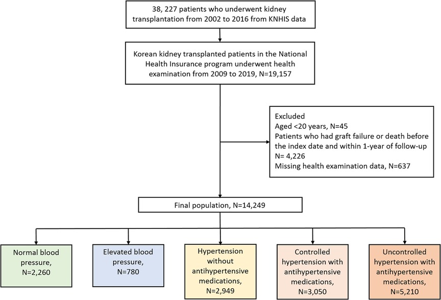 Hypertension Icd 10 Code Guidelines With Examples