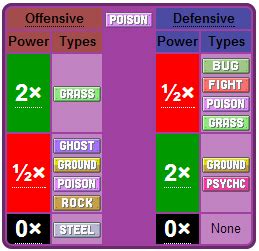 Hyrule In A Pokeball Poison Types 101 Part 2 Know Your Weakness A