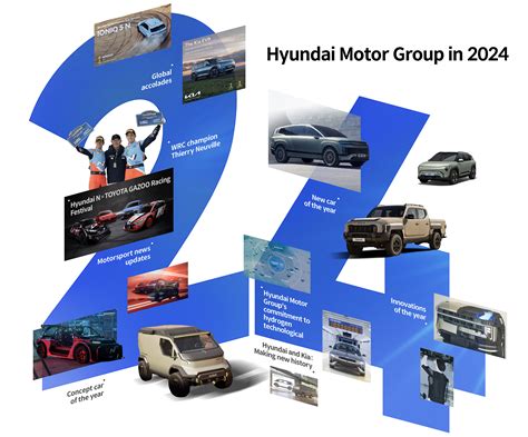 Hyundai Motor Group In 2024 Part 1
