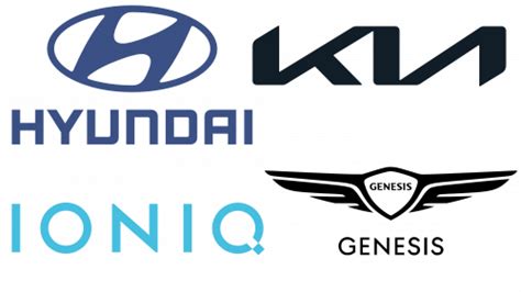 Hyundai Owns Who: Uncovering the Corporate Structure