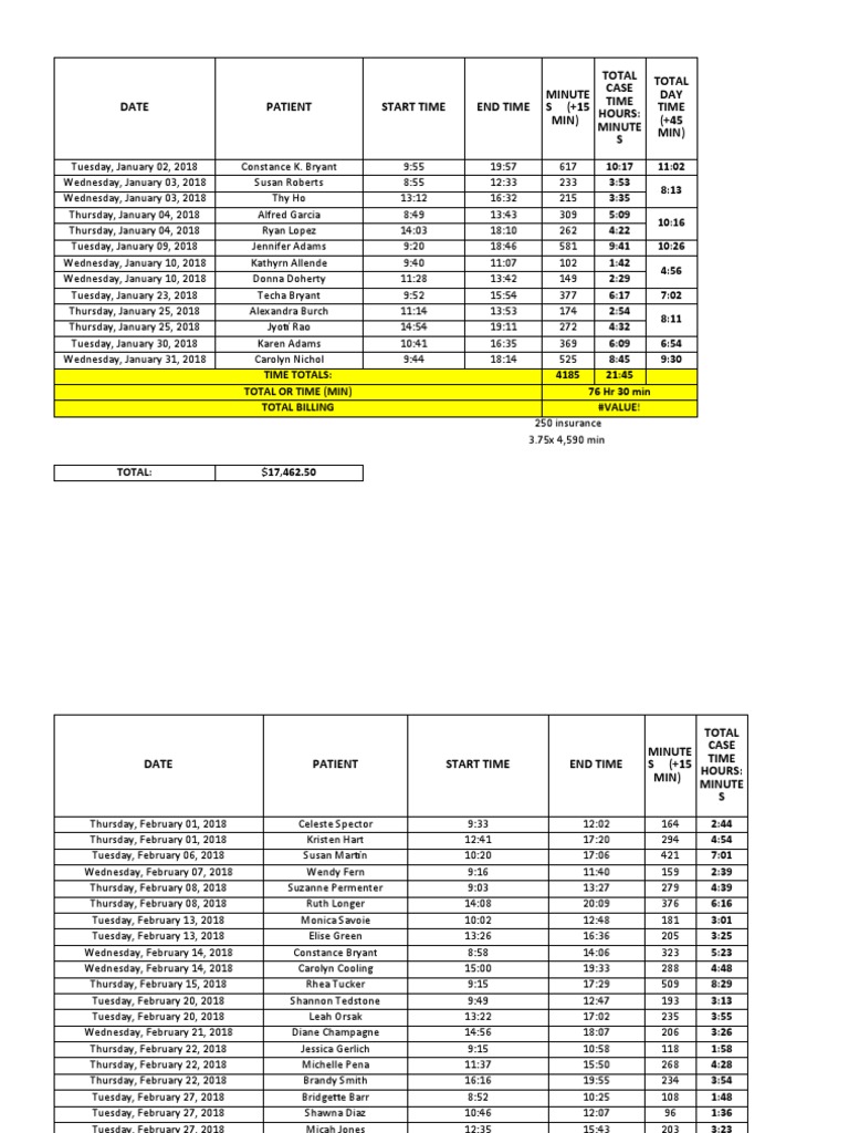 Ianesthesia Case Logs Simplify Anesthesia Case Log Tracking With
