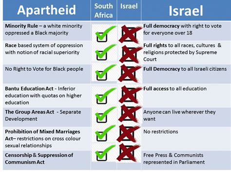 Iaw Webinar Is Israel An Apartheid State If So What Must Be Done Independent Jewish Voices Canada