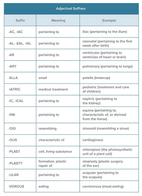 Ic Medical Term Suffix