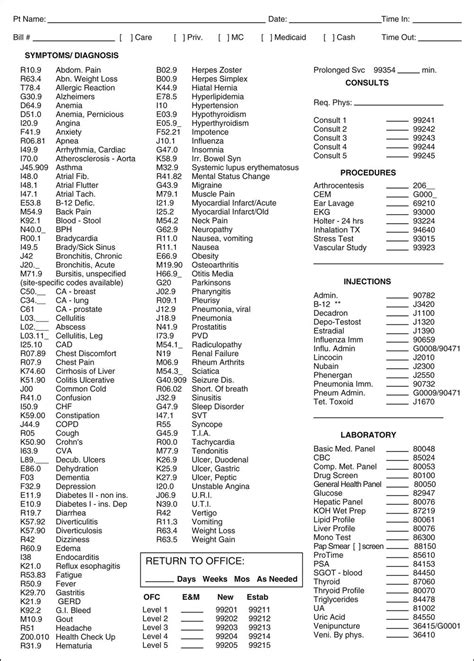 Icd 10 Diagnostic Codes Icd 10 Diagnostic Codes