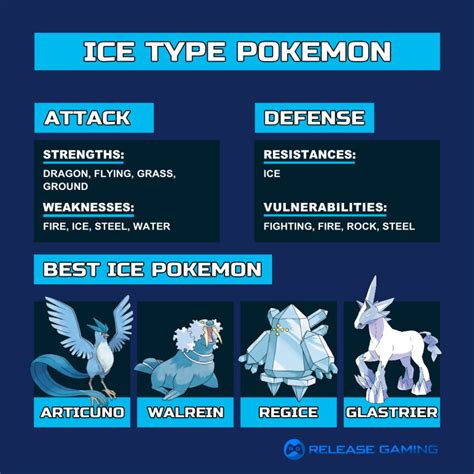 Ice Type Pokemon Weakness And Strengths Guide