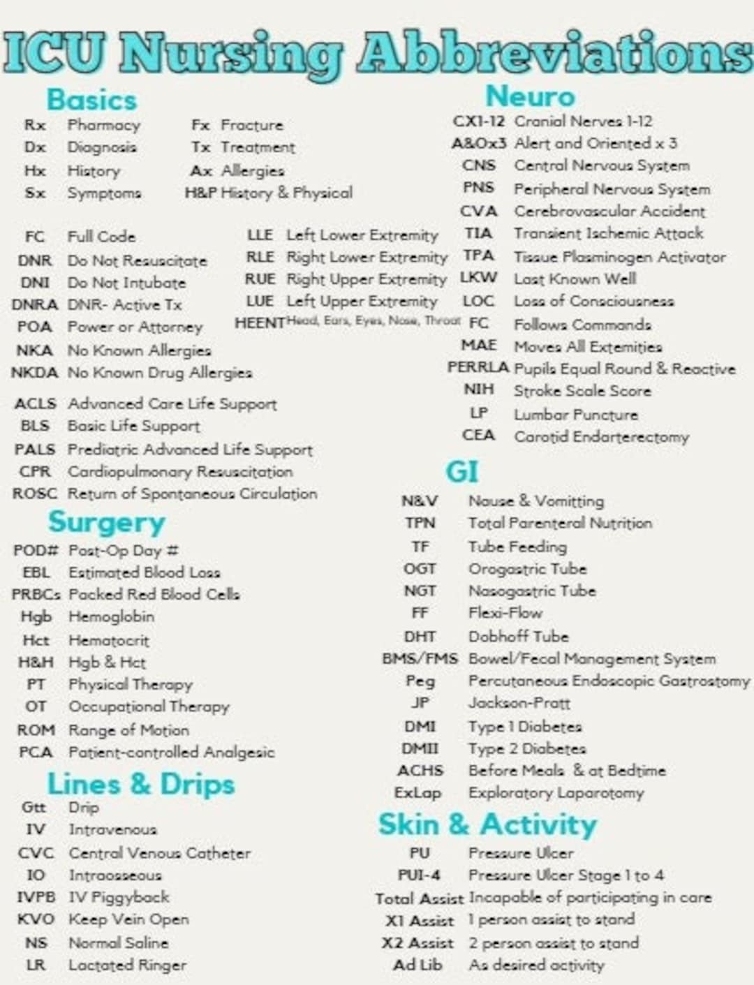 Icu Abbreviations Cheat Sheet Icu Nursing Cheat Sheet 04 06 2024 Icu Abbreviations Cheat Sheet Icu Nursing Cheat Sheet 04 06 2024