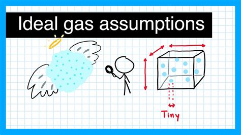 Ideal Gas Assumptions Kinetic Theory Youtube