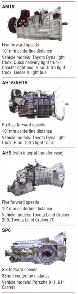 Identifying Aisin Manual Transmissions And Transfer Cases Transmission Digest
