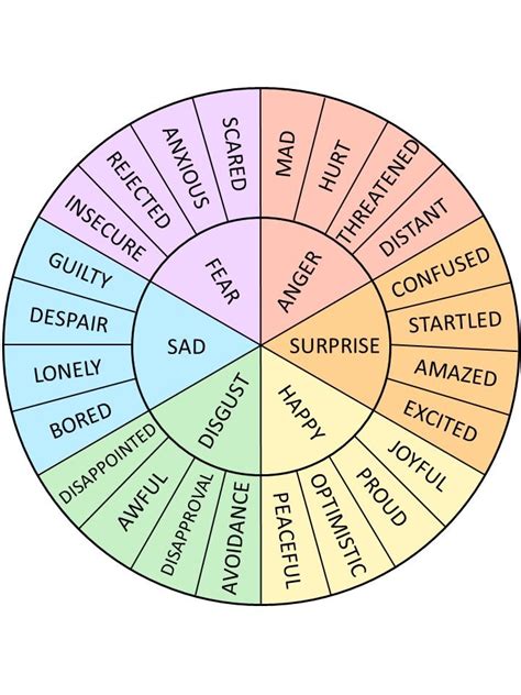 Identifying And Labelling Emotions Bristol Hypnotherapy Identifying And Labelling Emotions Bristol Hypnotherapy