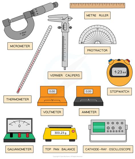 Identifying Appropriate Apparatus Edexcel International A Level