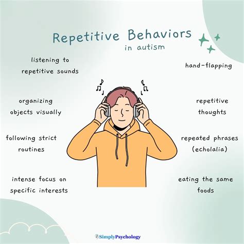 Identifying The Functions Of Restricted And Repetitive Behaviours And Interests In Autism A Scoping Review Sciencedirect Identifying The Functions Of Restricted And Repetitive Behaviours And Interests In Autism A Scoping Review Sciencedirect
