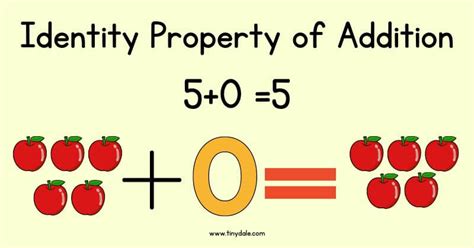 Identity Property of Addition