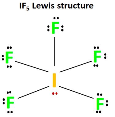 Mastering the IF5 Lewis Structure: Uncover Key Insights and Chemistry Secrets