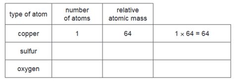 Igcse Chemistry 0620 Theory Core 2 2 Atomic Structure And The