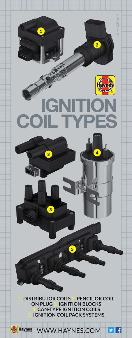 Ignition Coil Packs A Simple Guide Haynes Manuals