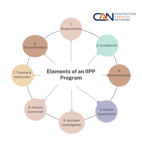 Discover iipp: Next Big Tech Trend?