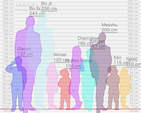 Iisjah S Blog Oc Height Chart And Comparison By Iisjah I Found