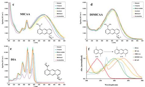 Ijms Free Full Text Optical Study Of Solvatochromic Ijms Free Full Text Optical Study Of Solvatochromic