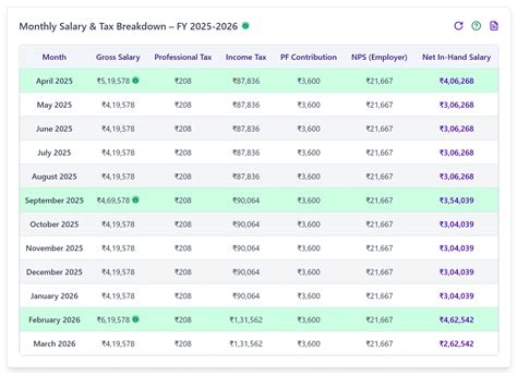 Illinois Net Salary Calculator After Tax Take Home Pay