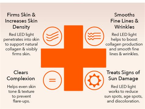 Illuminate Your Skin Safely 5 Essential Precautions For Using Led