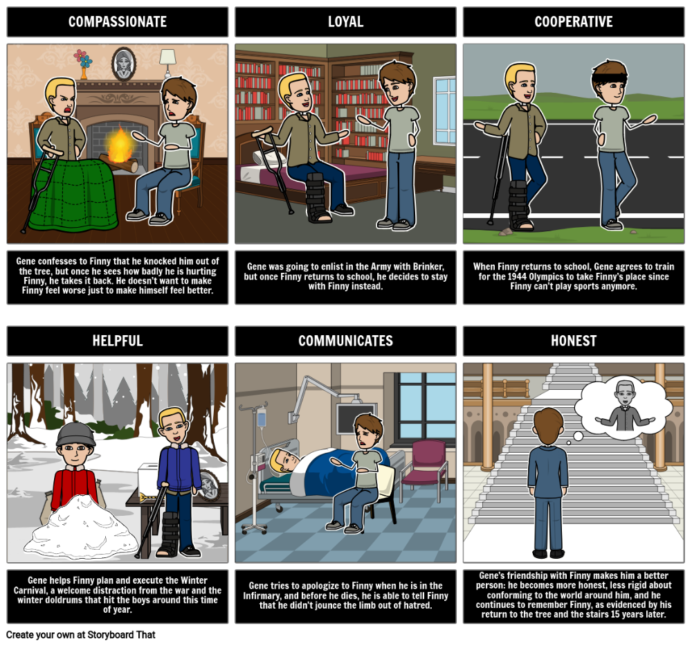 Illustrating Gene And Finny S Relationship Customer Journey Mapping Illustrating Gene And Finny S Relationship Customer Journey Mapping