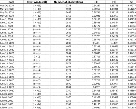 Illustrating The Results Of Hurst Fractal Dimension And Entropy For Download Scientific Diagram