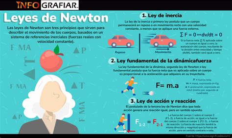 Ilustraciones Y Gr Ficos Las 3 Leyes De Newton Explicadas Con Im Genes