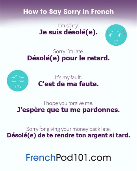 Sorry in French