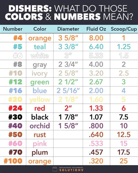 Image Result For Scoop Sizes Chart Nutrition Infographic Orange