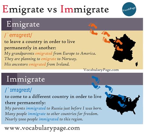 Immigrate Vs Emigrate Differences