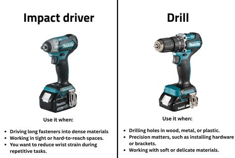 Impact Driver Buying Guide Impact Drivers Vs Drill Screwfix