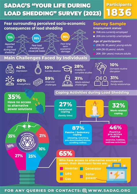 Impact Of Loadshedding On Health Sector In South Africa My Courses