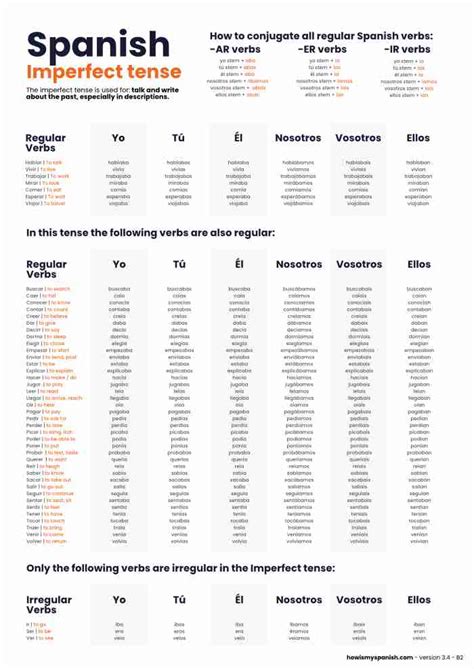 Imperfect Conjugation Spanish Made