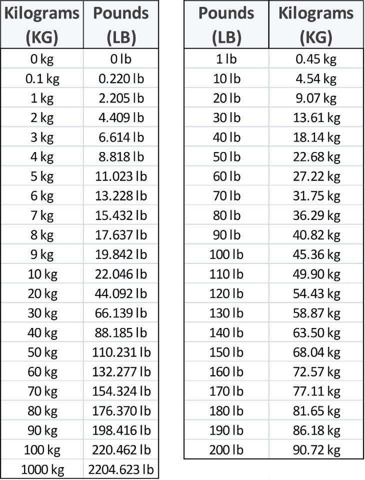 Imperial Pounds To Kilos Conversion Chart Weight Conversion Weight