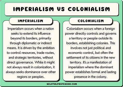 Imperialism vs Colonialism Explained