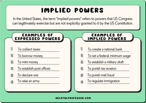Implied Powers Definition Explained