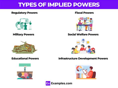 Implied Powers Examples