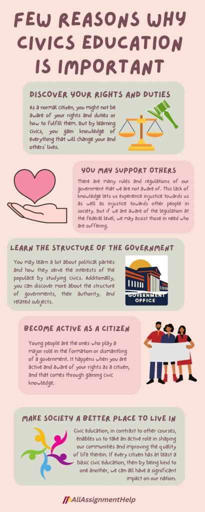 Importance Of Learning Civics Importance Of Learning Civics