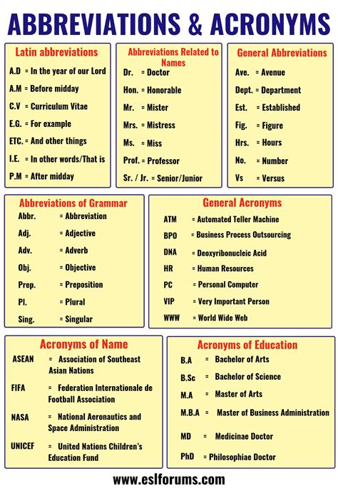 Important Abbreviation Amp Acronym List In English You Should Learn Esl