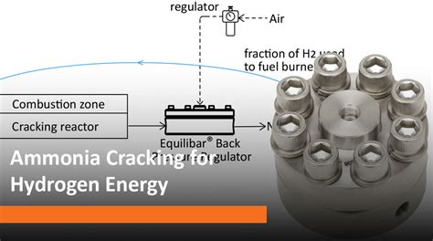 Master In Vehicle Ammonia Cracking Today