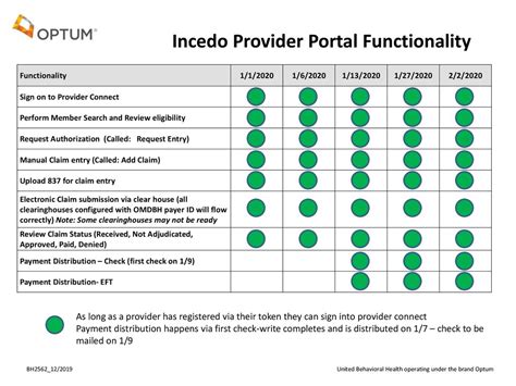 Incedo Provider Portal