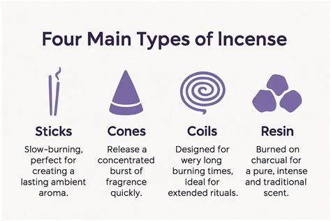 Incense Guide For Beginners History Types Benefits Amp How To Make
