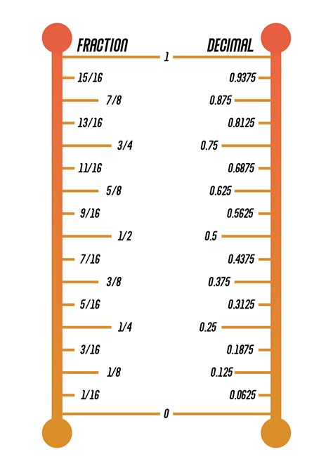 Inch Fraction Calculator Find Inch Fractions From Decimal And Metric