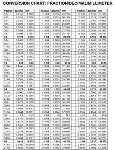 Inch To Decimal Conversion Chart Pdf Theuns Metal Workshop
