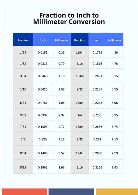 Inch To Millimeter Conversion Chart Printable