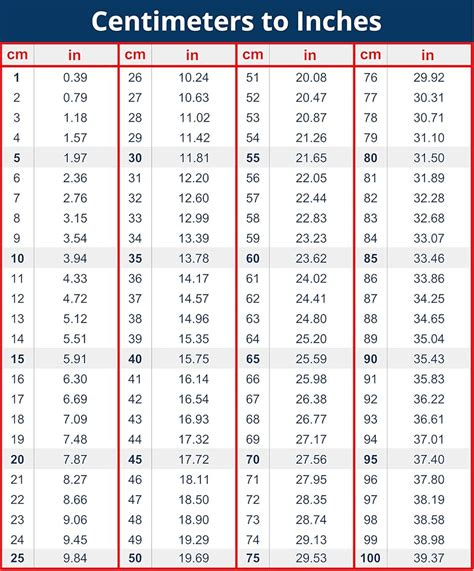 Inches And Millimeters Conversion Chart Table Stock Vector, 52% Off